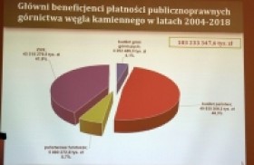 Obciążenia podatkowe górnictwa w Polsce - dyskusja na Górniczym Forum Ekonomicznym w Krakowie